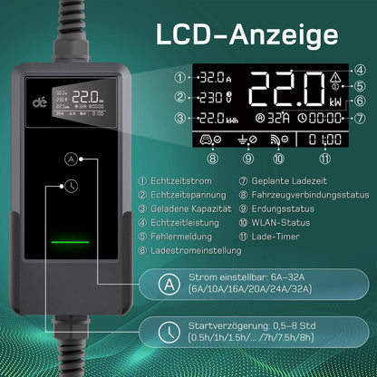 Wallbox Mobil DeAccessories  22kW /32A Trifazat și Aplicație Type 2