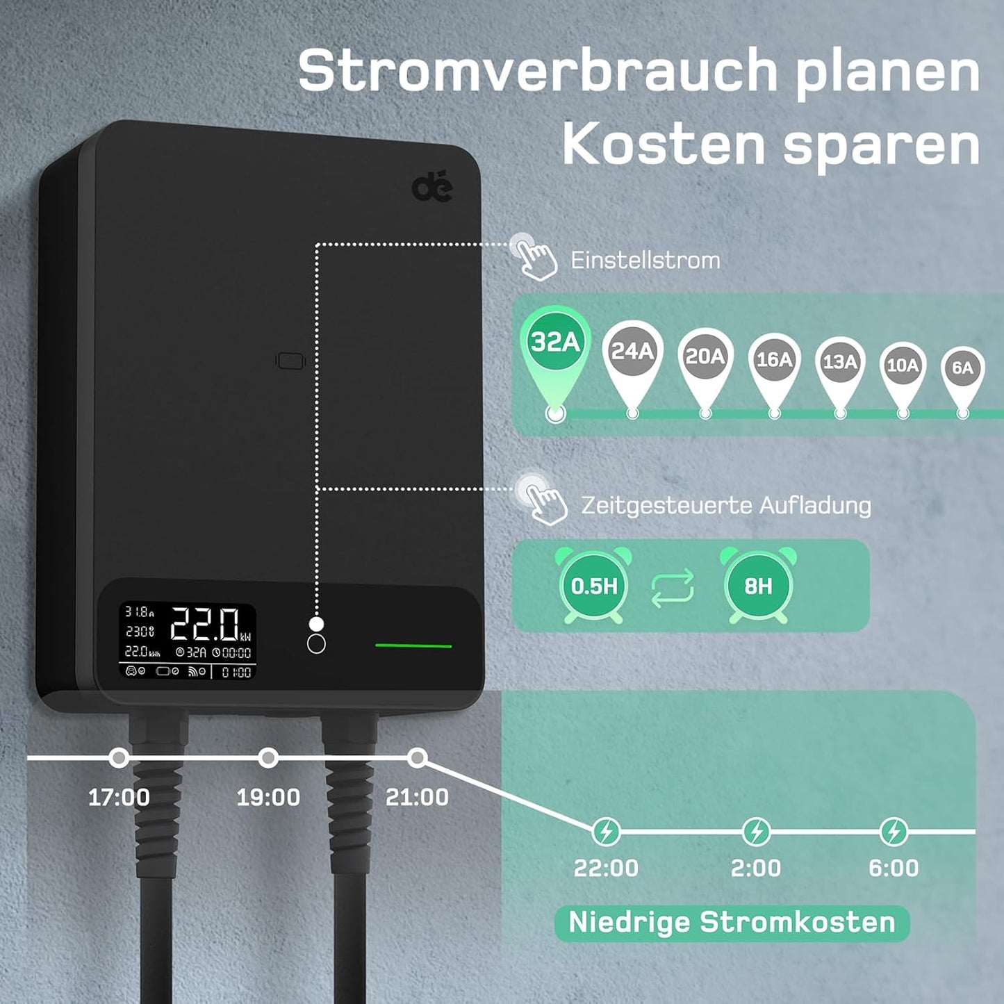 Wallbox 22kW cu RCD Tip B, Ecran LCD și Control prin Aplicație Tuya Type 2
