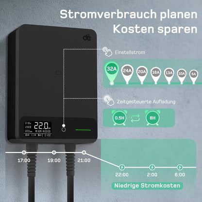 Wallbox 22kW cu RCD Tip B, Ecran LCD și Control prin Aplicație Tuya Type 2